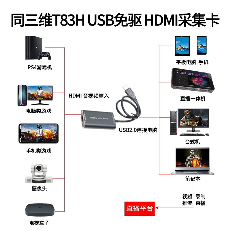 T83H USB高清HDMI采集卡连接图